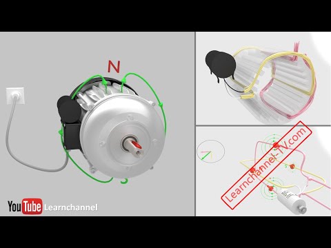 Video: Pse rrëshqitja është e rëndësishme në një motor induksion?