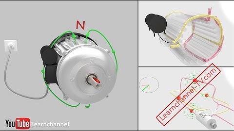 Single Phase Induction Motor (Capacitor Induction Motor or AC Motor) explained