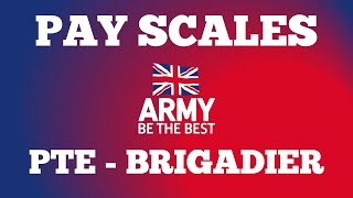 Complete British Army Pay Scales 2024 | Private to Brigadier