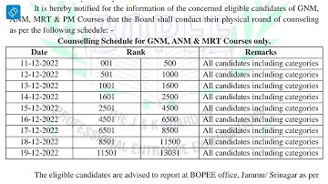 JKBOPEE Big Update Councelling Schedule & Merit List Released For 12 Base Peramedical Diploma
