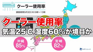 今日の東京クーラー使用率14%　気温25℃・湿度60%が境目か