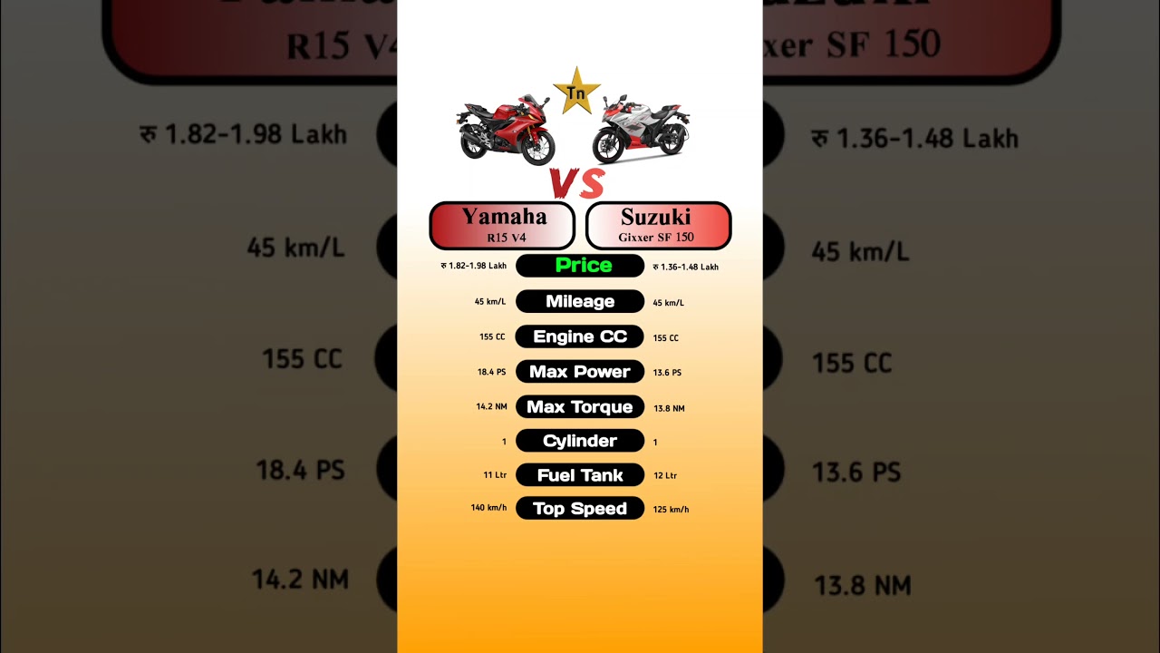Suzuki Gixxer SF 2024 Orange