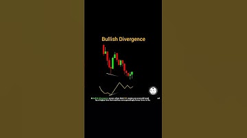 Bullish Divergence || meandtrading1 #stockmarket #priceaction #shorts #rsi