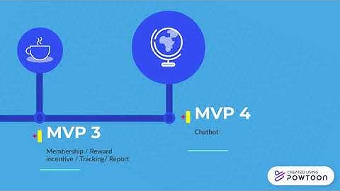Cloud Computing - MVP