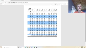 Question 10.1.4 Individual Regression Coefficients