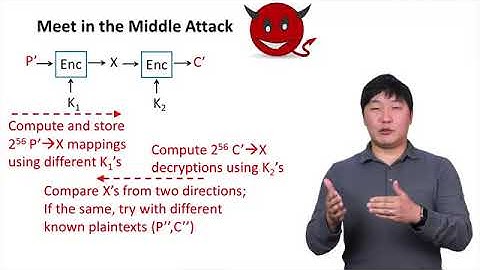 Double DES and Meet in the Middle Attack