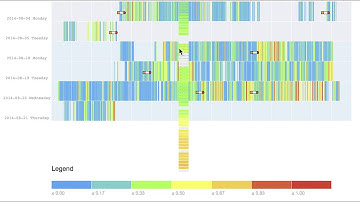 Javascript d3 Heat Map Demo
