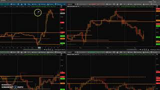 Think or swim chart setting TOS space to the right