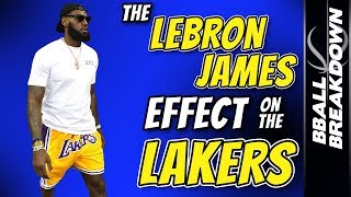 The LEBRON James Effect On The LAKERS