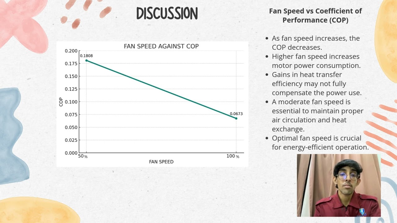 BMM3282 MECHANICAL ENGINEERING LAB 3 / GROUP 3 / SECTION 03