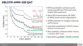 4-bit Quantization of LSTM-based Speech Recognition Models - (longer introduction)