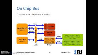 Full 21AR - OnChip Bus Update