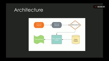 [VisualCircuit] ROSWorld 2020 Lightning Talk