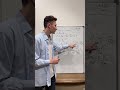 ОТКУДА ЭТО ВЗЯЛОСЬ? #1 Дискриминант