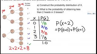 STA220  - Ch. 6 lecture