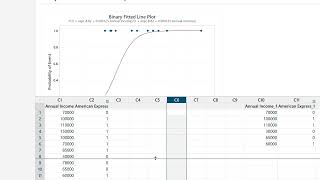Unlock Logistic Regression: What Every Pro Needs to Know