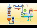 Fractionation tower pinch out