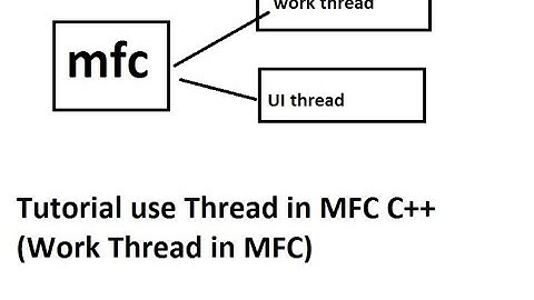 VS C++ MFC : Tutorial use Thread in MFC C++ (Work Thread in MFC)
