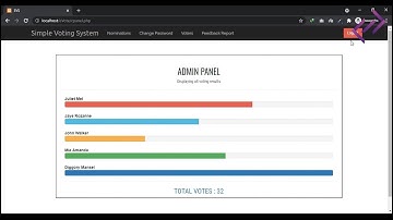 Simple Voting System in PHP MySQL with Source Code - CodeAstro