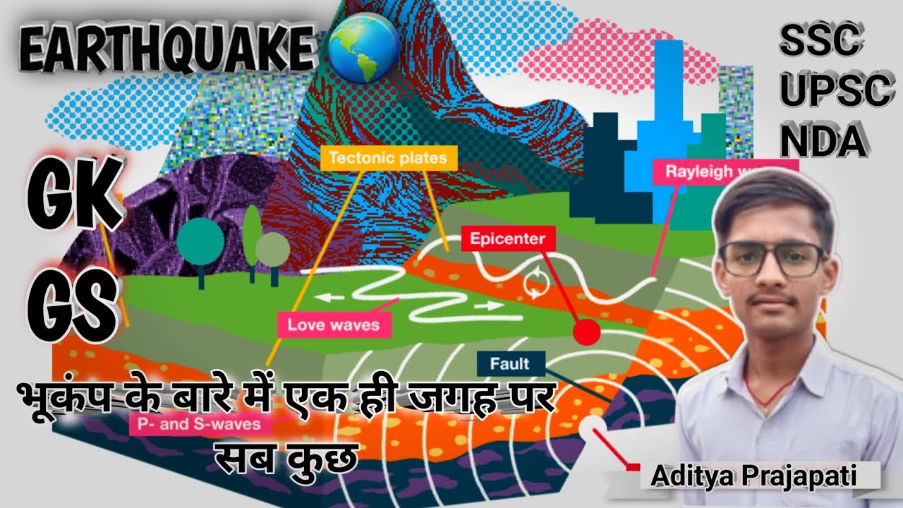 भूकंप के बारे में सरल शब्द में | #GK #GS #SSC #UPSC #NDA