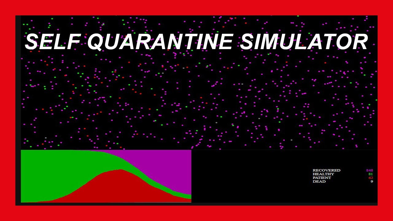 Social Distancing Simulation Responsive Social Distance & Self Quarantine Simulator | Coronavirus ...