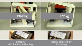 Threespine | Strength comparison