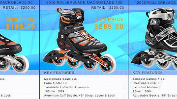 2016 Rollerblade Mens Inline Skate Buying Guide by InlineSkatesDotCom