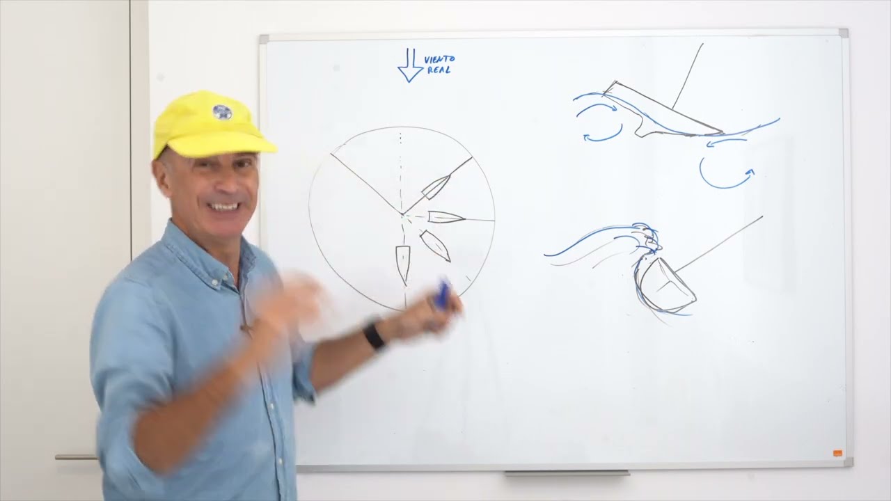 Navegación mal tiempo: sugerencias