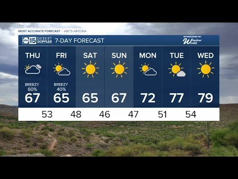 Cooler, breezy and storm chances to end the work week - YouTube
