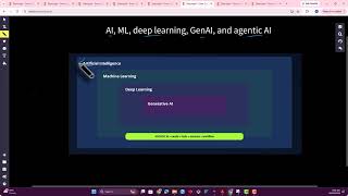 31  Machine Learning Episode 2 | AI vs ML vs Deep Learning vs GenAI vs Agentic AI