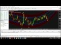 Metatrader 4