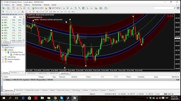 DESCARGAR METATRADER 4 PARA PC - INSTALAR Y CARGAR PLANTILLAS