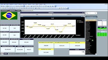 Qlikview Expression for Chart Reference Line by RFB 60