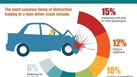 Safe Driving || Defensive Driving Strategies To Become A Safer, Smarter Driver || HSE