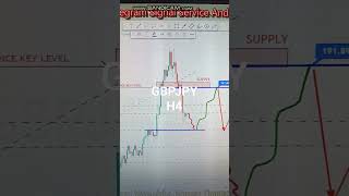 GBPJPY 25 To 29 Mar 2024 American Weekly Forex Forecast #forexanalysis#weeklyforexforecast#gold