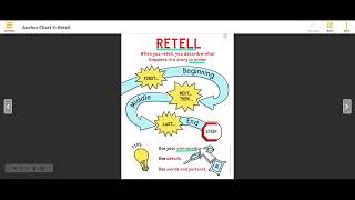 Retell Anchor Chart
