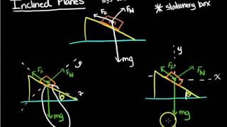 AP Physics 1: Applying Newton's Laws 8: Inclined Planes
