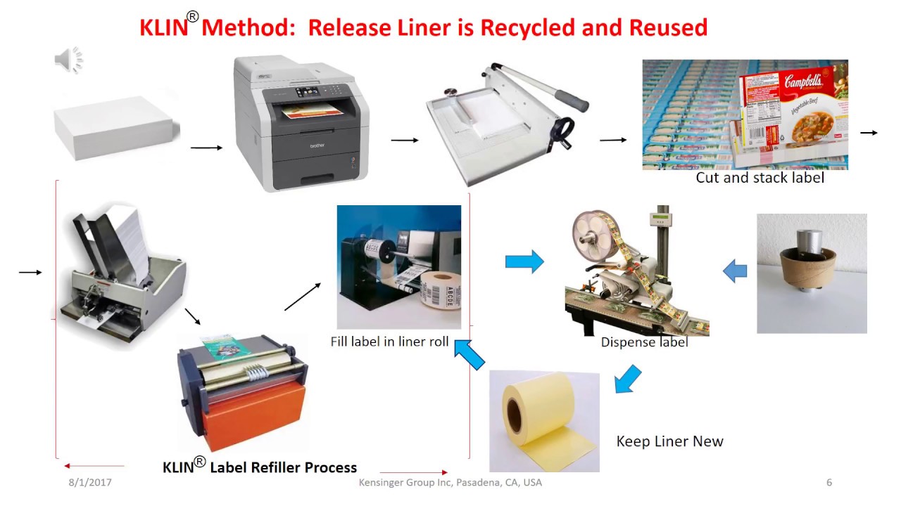 KLIN Label Refiller - YouTube