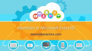 4. MS-102: Manage Users & Groups in Microsoft Entra ID + PowerShell