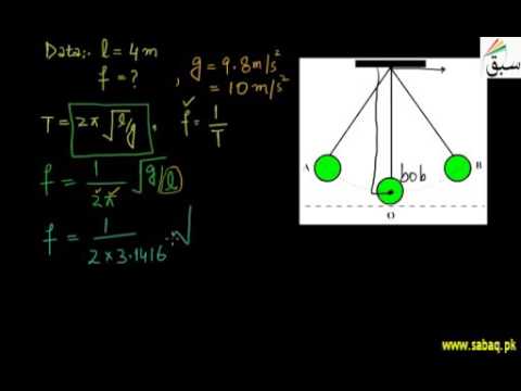 Problem Working of Simple Pendulum - YouTube