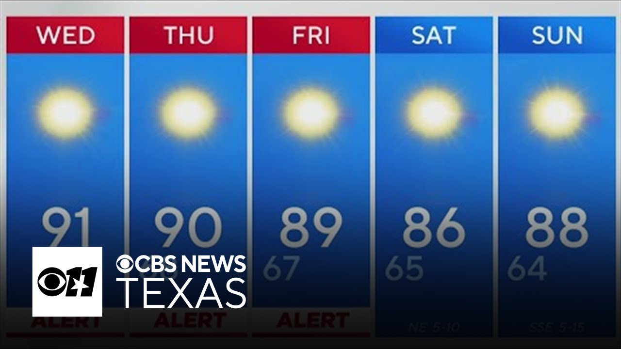 Stretch of unseasonably hot temperatures ahead for North Texas - YouTube