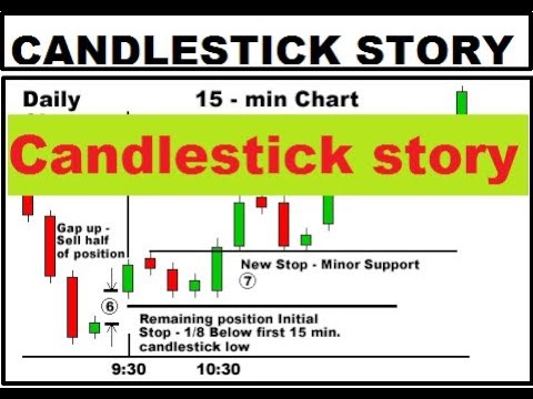 Candlestick Patterns 5 Min Chart