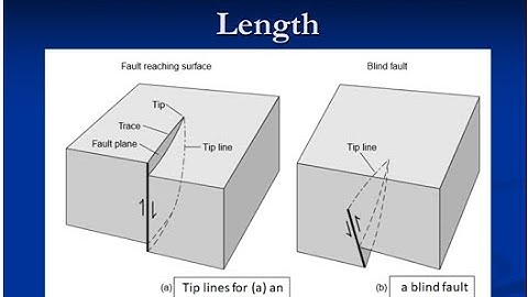 Fault Terminations & Fault Length Explained | Structural Geology Basics