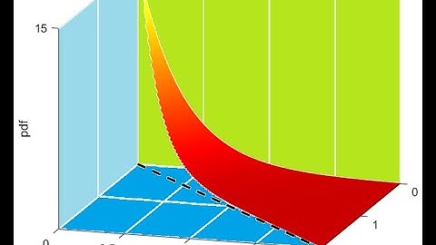 ChE 383 Lecture 5A. Joint, Marginal and Conditional Probability Distributions