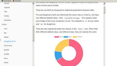 Menampilkan Grafik Menggunakan Chart.js Berdasarkan Jenis Kelamin
