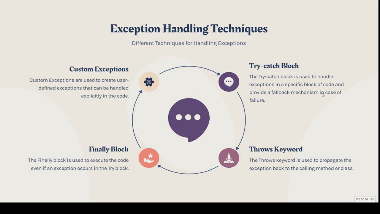 Exception handling explanation in simplest way