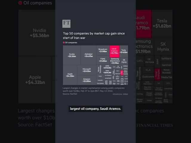 How AI mania is disguising big companies' hit from Iran war | FT #shorts