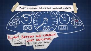 What your car dashboard warning lights mean - Dummies Guide