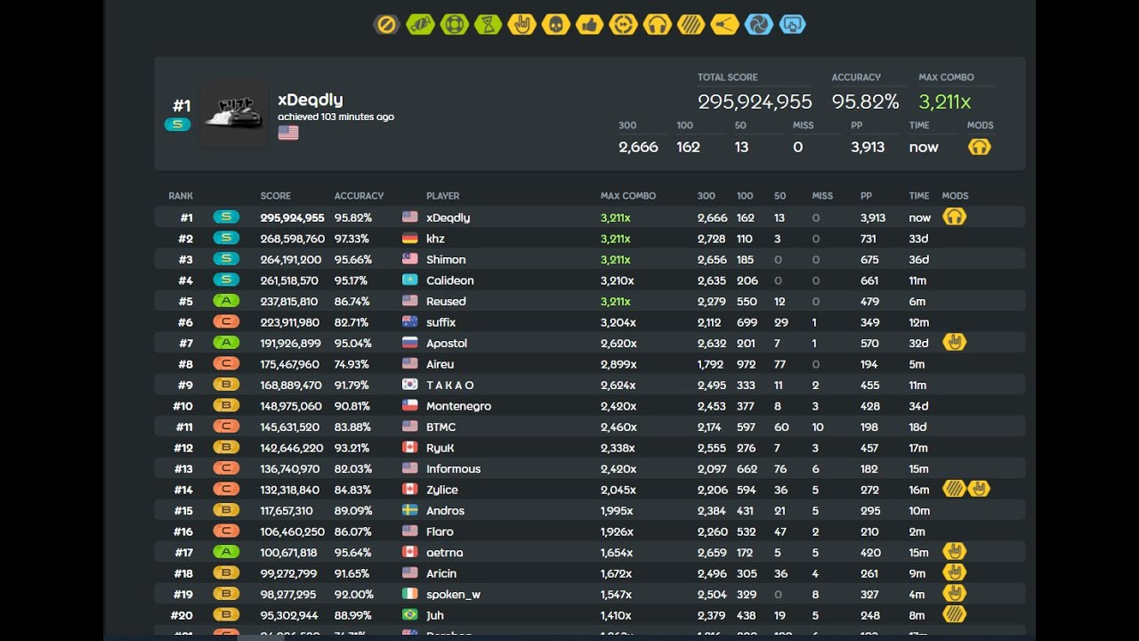 [13.47⭐] xDeqdly | Fleshgod Apocalypse - The Deceit [Agony] +NC 95.82% {3913pp FC} - osu!