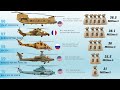 10 Most Expensive Military Helicopters in the World (2020)